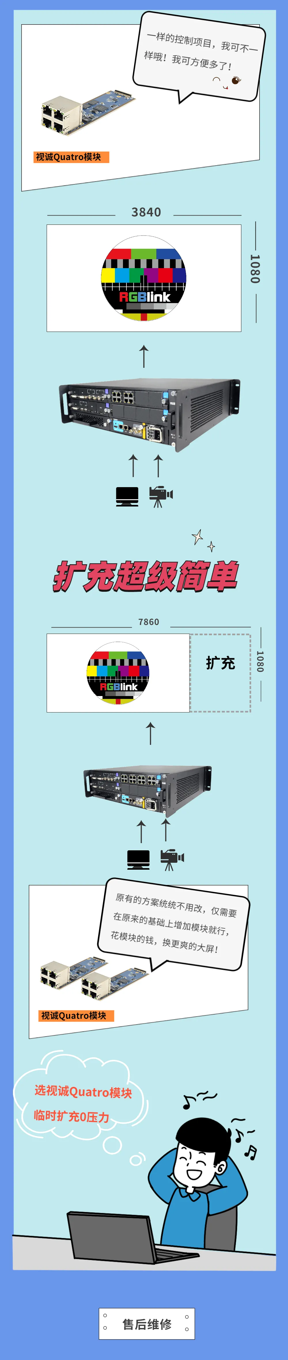 摊牌了，模块化就是这么便利！
