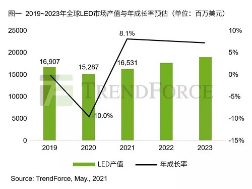 LED显示器件等大幅增长，东山精密上半年净利润达6.05亿