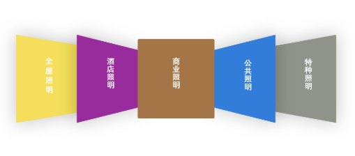 “智”在必得的雷士照明