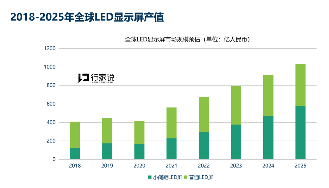 上半年年报发布，联建光电扭亏为盈！好企业经得起检验
