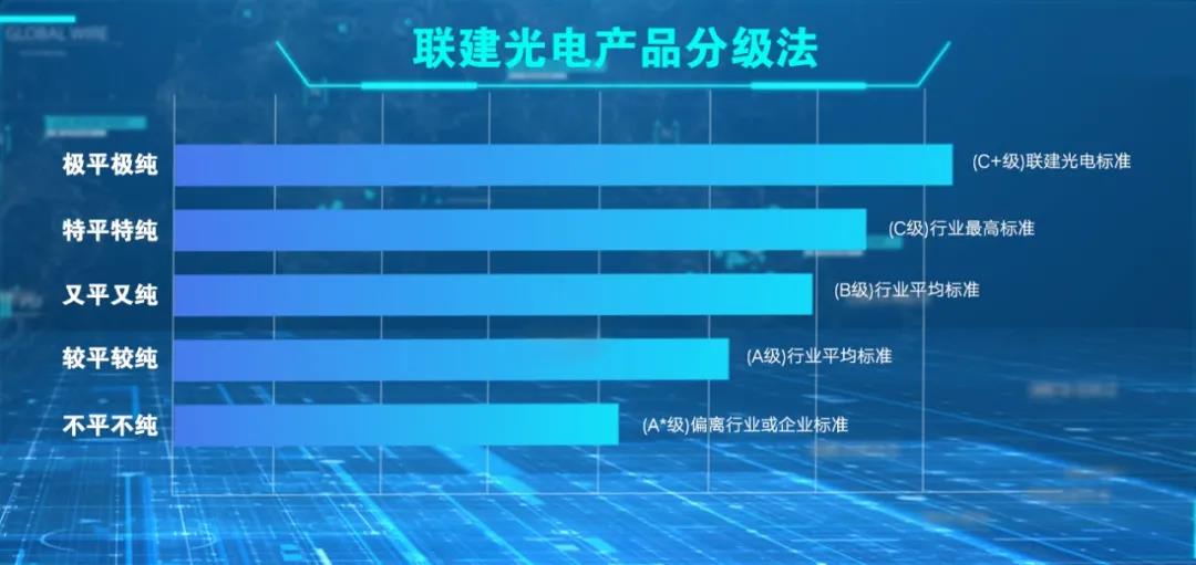 上半年年报发布，联建光电扭亏为盈！好企业经得起检验