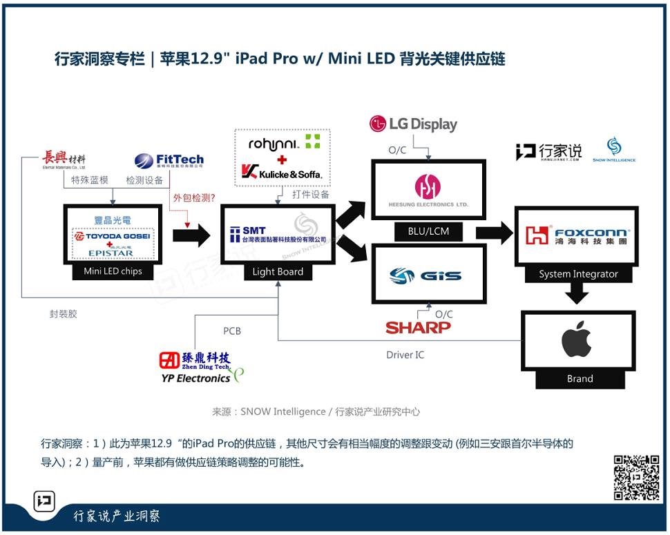 京东方为苹果供应Mini LED显示屏？这波合作有点东西