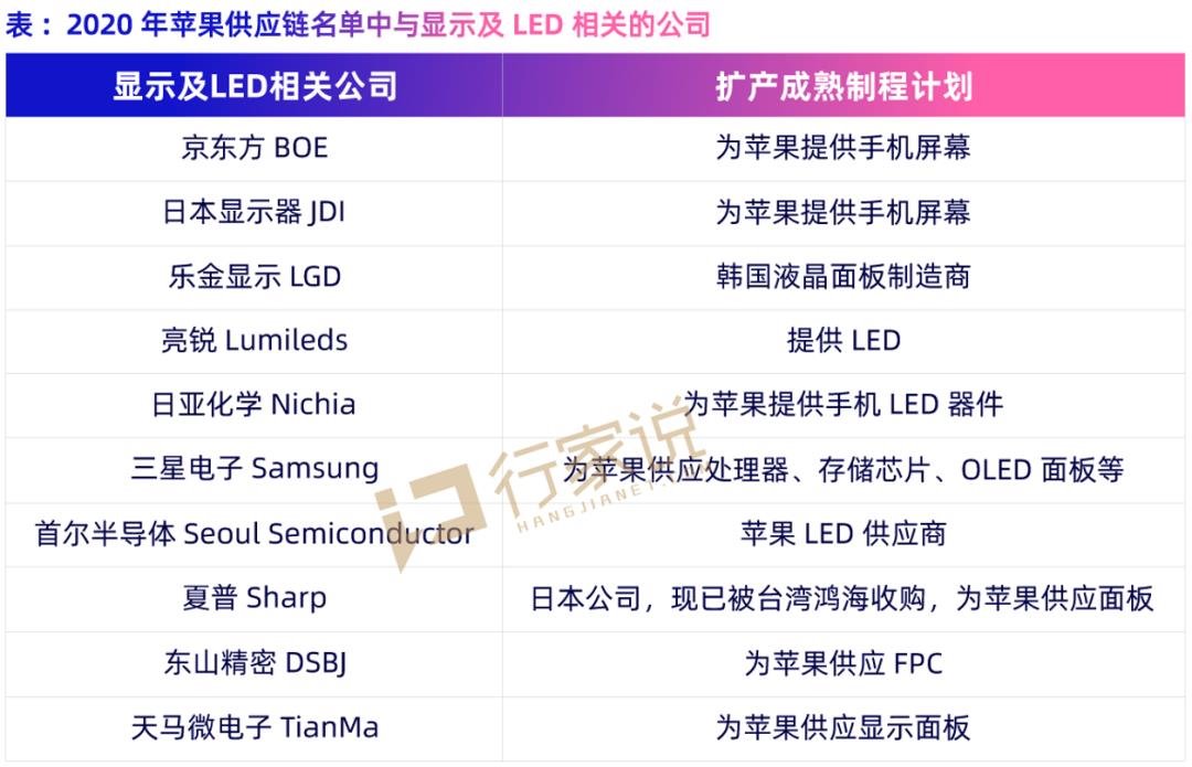京东方为苹果供应Mini LED显示屏？这波合作有点东西