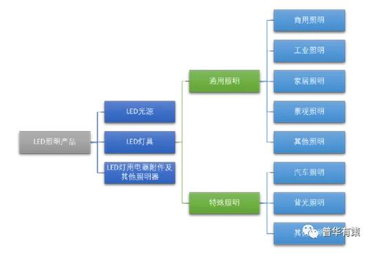 2021-2027年LED照明行业市场研究及投资前景预测报告 2021-2027年LED照明行业市场研究及投资前景预测报告