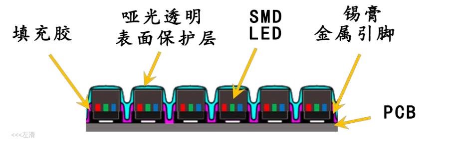 AET阿尔泰核心封装工艺有哪些？一起来了解！