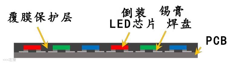 AET阿尔泰核心封装工艺有哪些？一起来了解！