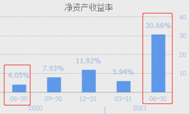 既能设计集成电路,又能做封装测试的半导体龙头,Q2业绩暴增12倍