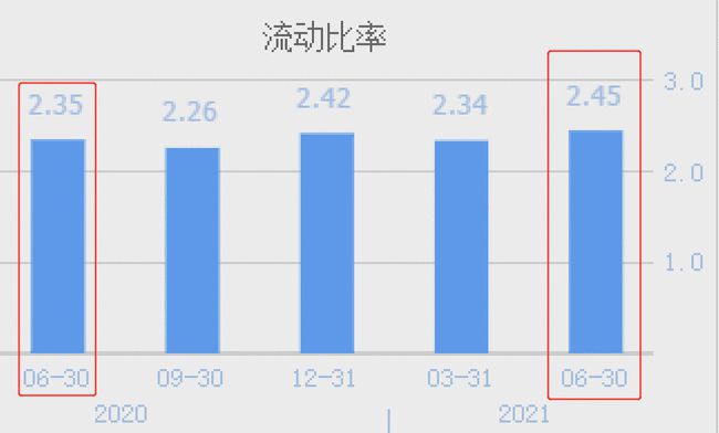 既能设计集成电路,又能做封装测试的半导体龙头,Q2业绩暴增12倍
