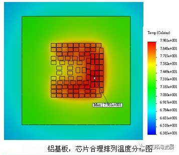 LED封装的最佳选择——陶瓷基板