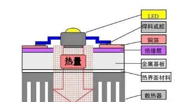 LED封装的最佳选择——陶瓷基板