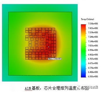 LED封装的最佳选择——陶瓷基板