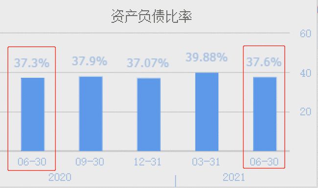 既能设计集成电路,又能做封装测试的半导体龙头,Q2业绩暴增12倍