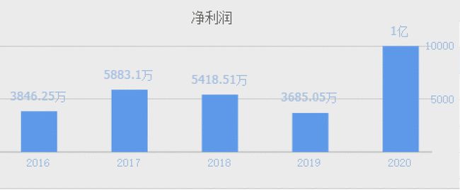 既能设计集成电路,又能做封装测试的半导体龙头,Q2业绩暴增12倍