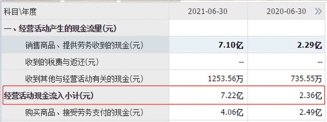 既能设计集成电路,又能做封装测试的半导体龙头,Q2业绩暴增12倍