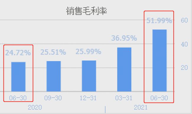 既能设计集成电路,又能做封装测试的半导体龙头,Q2业绩暴增12倍