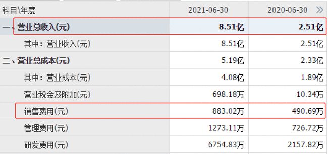 既能设计集成电路,又能做封装测试的半导体龙头,Q2业绩暴增12倍