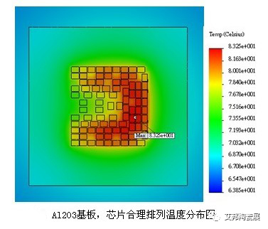 LED封装的最佳选择——陶瓷基板