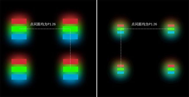 对比度,为什么不同LED显示屏之间差异那么大? 对比度,为什么不同LED显示屏之间差异那么大?