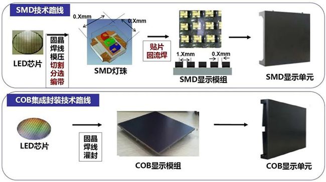 对比度,为什么不同LED显示屏之间差异那么大? 对比度,为什么不同LED显示屏之间差异那么大?
