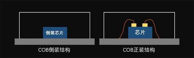 对比度,为什么不同LED显示屏之间差异那么大? 对比度,为什么不同LED显示屏之间差异那么大?