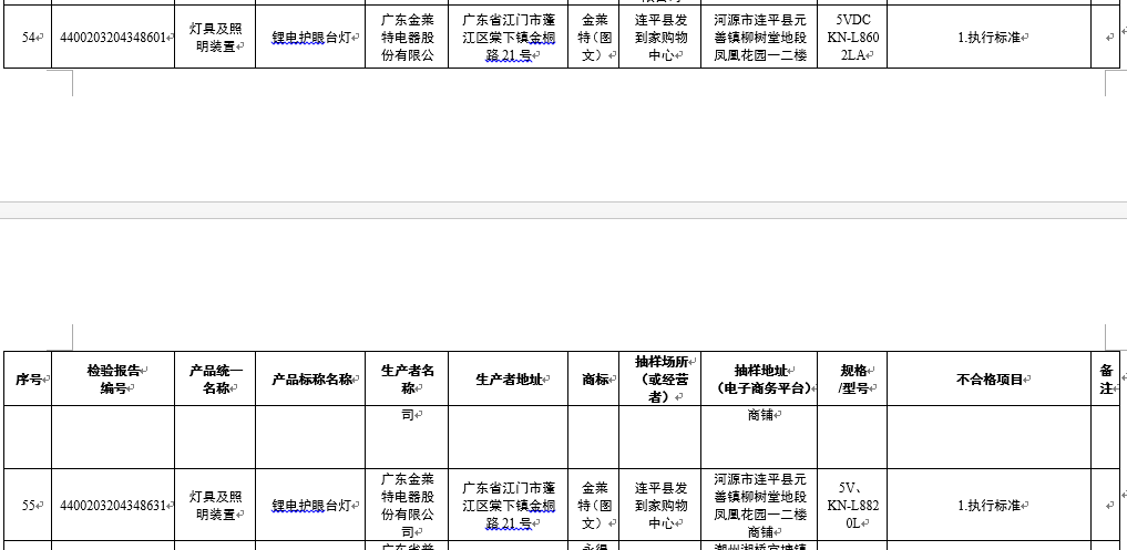 385款灯具及照明装置产品质量抽查，42家企业“中招”