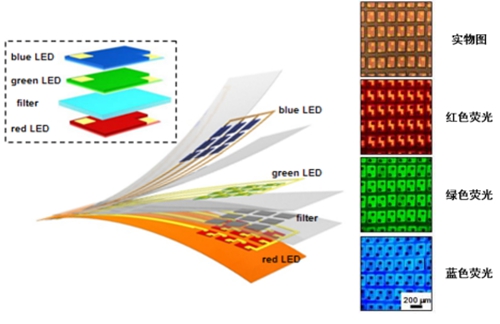 清华大学成功开发叠层RGB Micro LED全色阵列