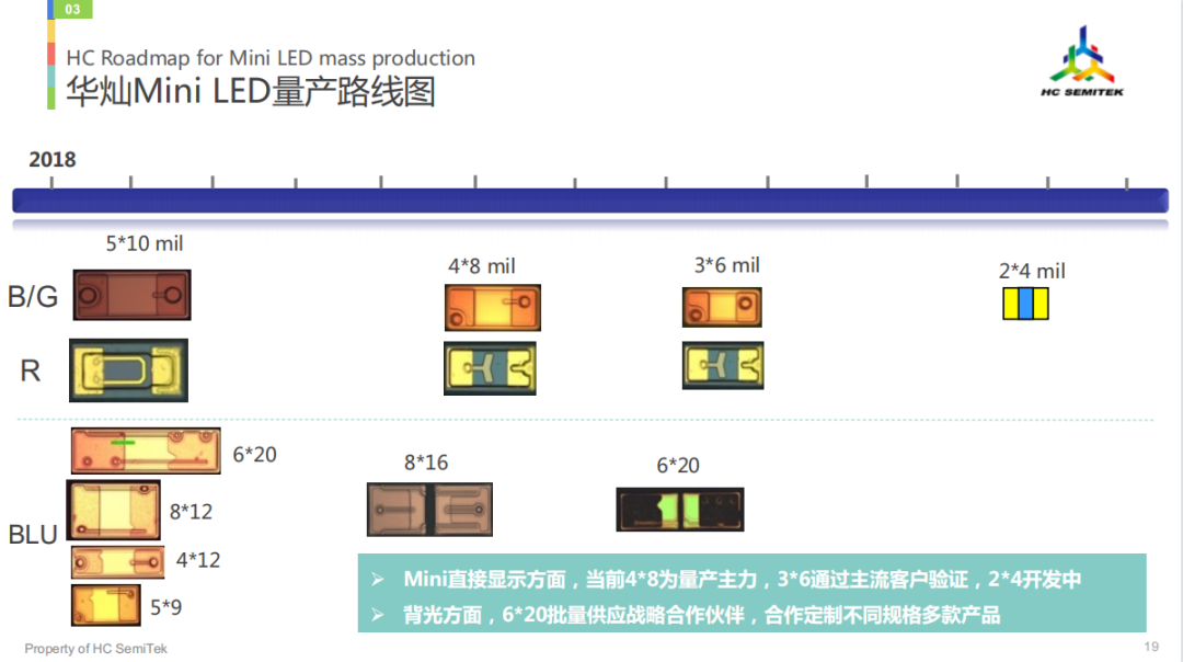 Mini LED背光源芯片技术研究与展望