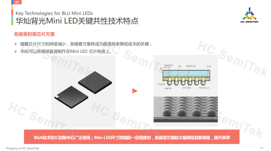 Mini LED背光源芯片技术研究与展望