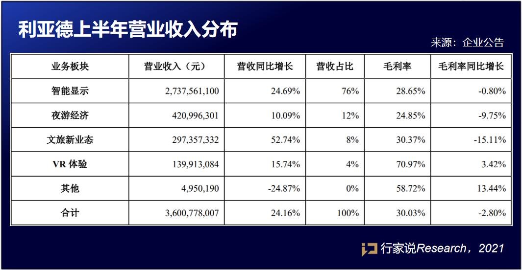 厉害了！利亚德！订单暴涨外，还有这些亮点…