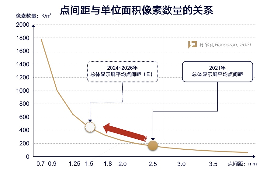 一文揭秘LED供应链封装端扩产的幕后推手