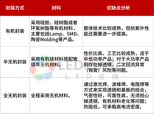 从芯片到封装到终端，解读UVC LED发展现状