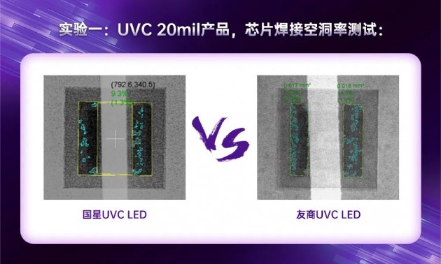 科普 | 那些隐藏在UVC LED背后的封装技术秘密