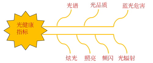 智能照明浪潮起，升谱光电COB光源大有可为