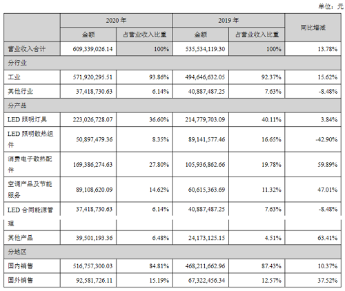 一手收购一手新建产业园，超频三完善散热业务布局
