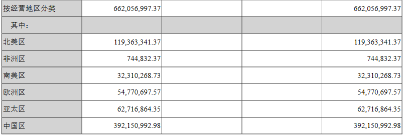 英飞特上半年营收6.62亿元，植物照明产品增长381%