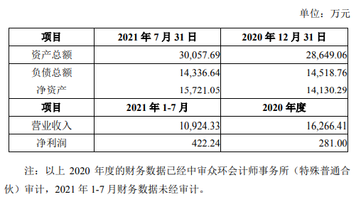 投入超5亿元，这家照企在布什么局？