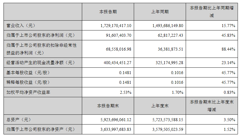 双双报喜！国星光电、穗晶光电发布上半年业绩