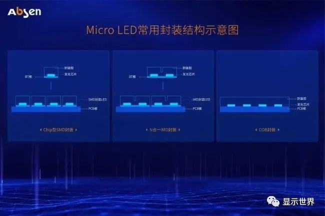 Micro LED大屏显示技术分析 ——芯片及封装结构