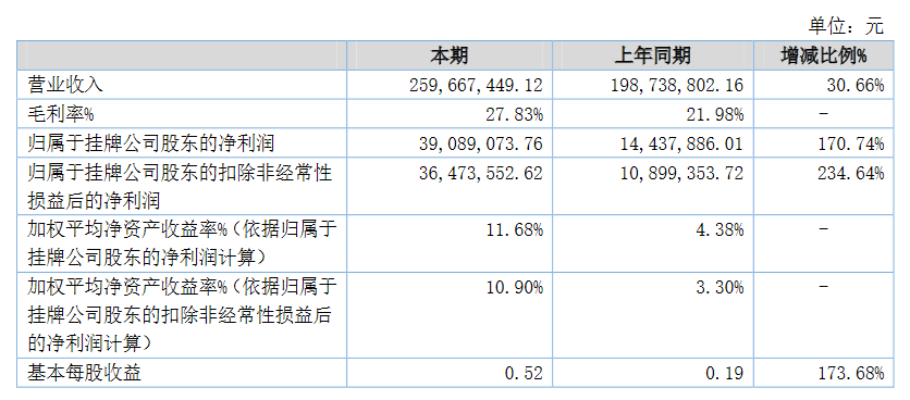 双双报喜！国星光电、穗晶光电发布上半年业绩