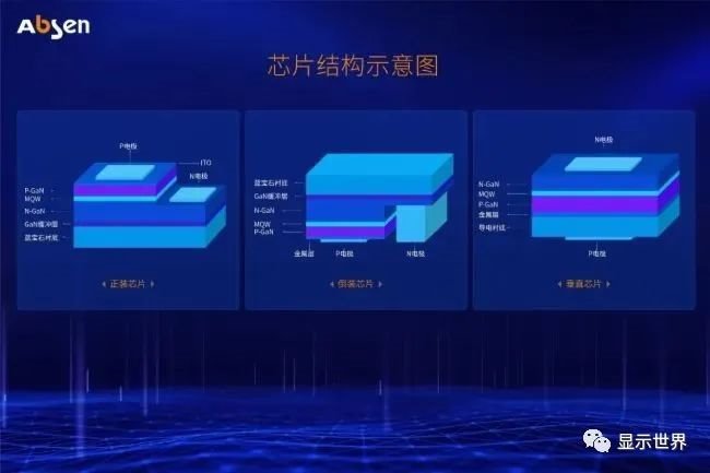Micro LED大屏显示技术分析 ——芯片及封装结构