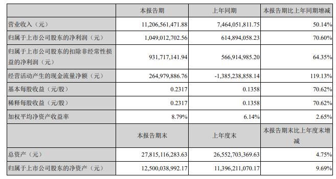 多数盈利，LED封装企业半年报信息量巨大