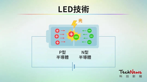 一文看懂LCD/OLED/Mini/Micro LED/Micro OLED技术差异