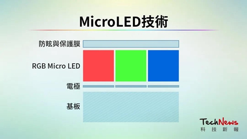一文看懂LCD/OLED/Mini/Micro LED/Micro OLED技术差异