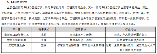 上半年净利润上涨259%！鸿利智汇MiniLED项目助力封装业务突破