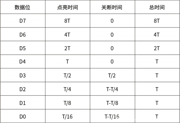 一文了解FPGA在LED显示上的应用