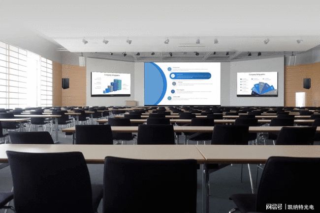 LED智能一体机的发展和机遇