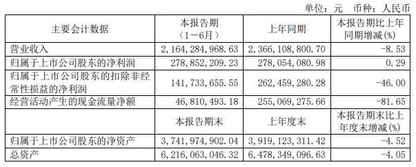 LED照企半年报出炉：头部企业业绩炸裂，最高净利同比增长5022%