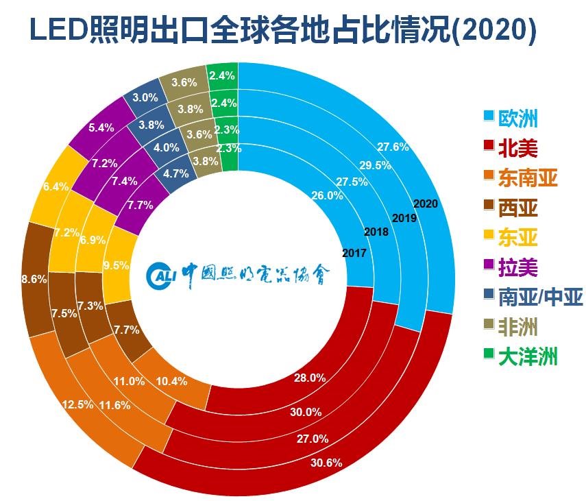 数字繁荣背后的“K”型分化—从中国照明行业相关上市公司2021年半年报看行业现状