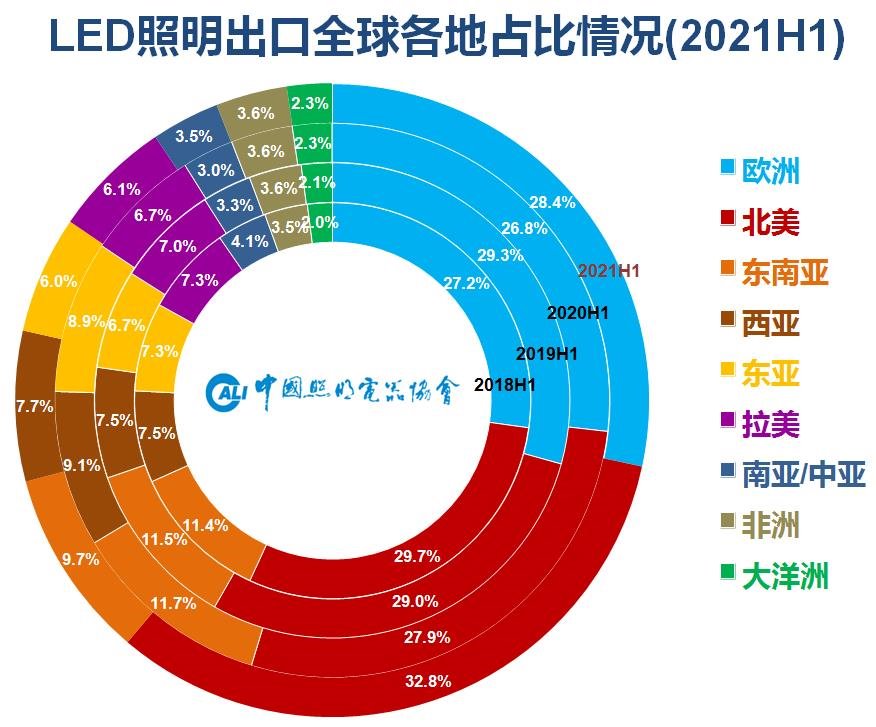 数字繁荣背后的“K”型分化—从中国照明行业相关上市公司2021年半年报看行业现状