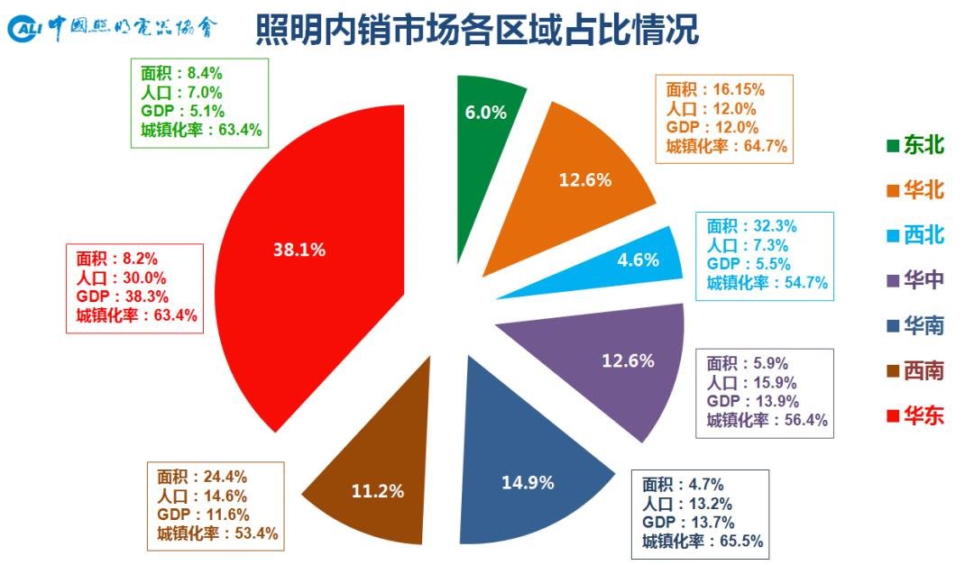 数字繁荣背后的“K”型分化—从中国照明行业相关上市公司2021年半年报看行业现状